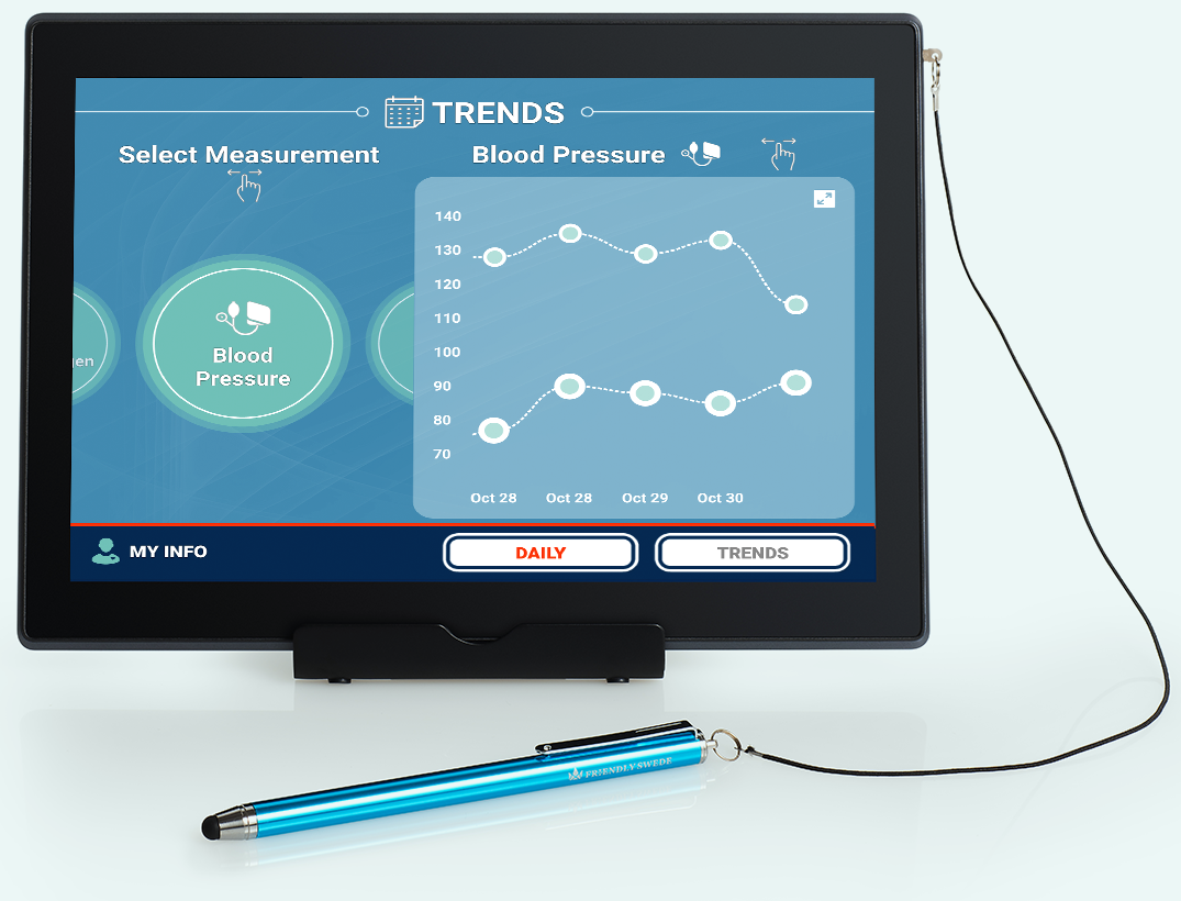Heart Failure Management – Endotronix Endotronix